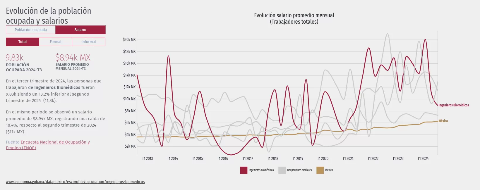 Evolucion Salario Promedio Mensual Trabajadores Totales