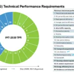 IMT 2030